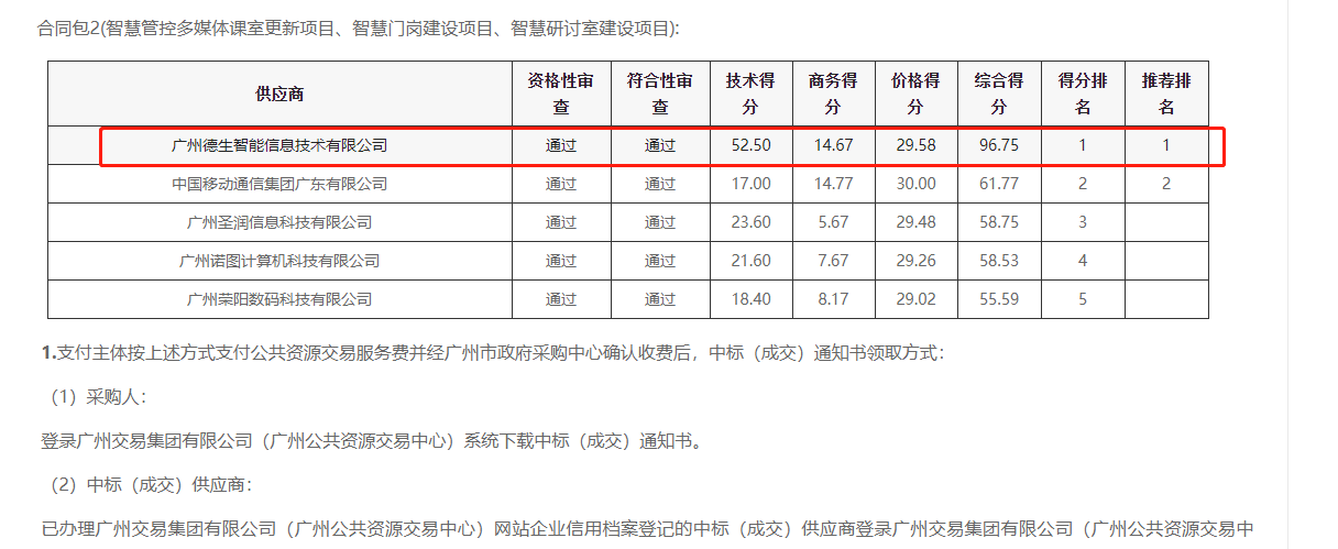 js555888金沙老牌官网喜提大标！ 智慧校园一卡通，助力广州市技师学院校园信息化建设